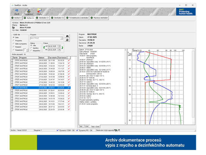 Fotogalerie SteriDok®
